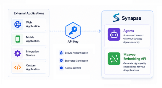 Video: API Access Management