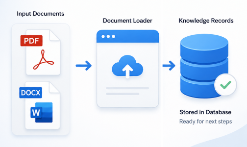 Video: Document Processing Workflow